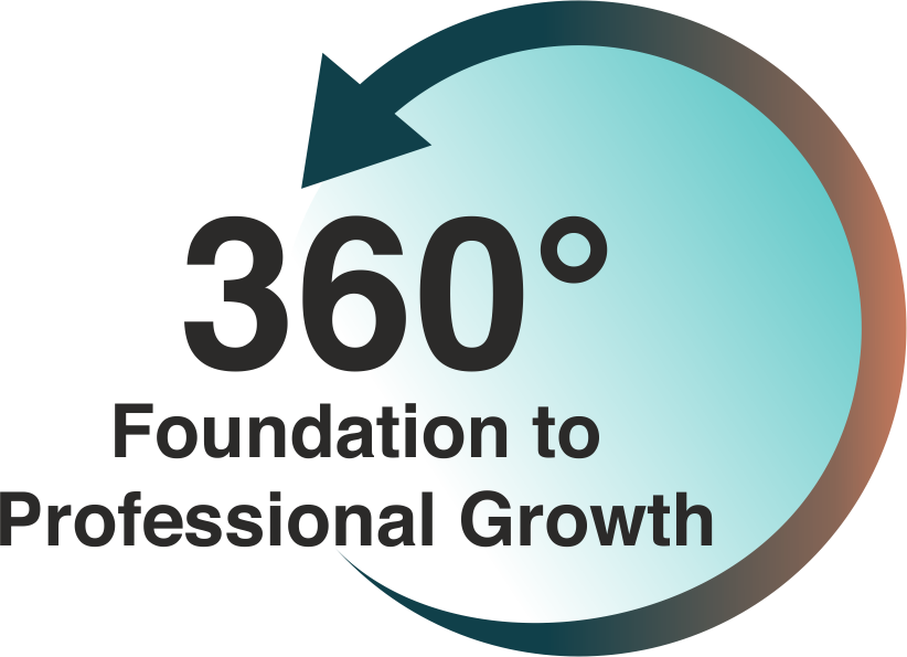 360 Degree Development